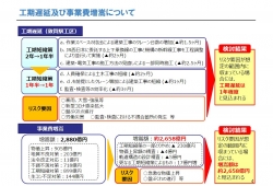 201210北陸新幹線　工期遅延及び事業費増嵩について