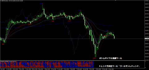 gbpjpy200421d1.png
