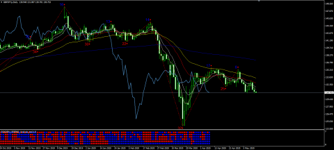 gbpjpy200514d1.png