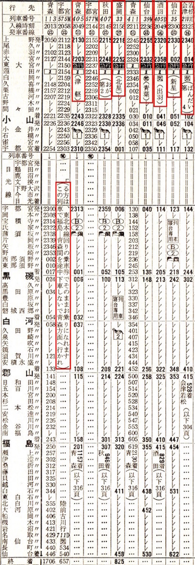 187東北本線夜行列車：時刻表見聞録1964年10月号 | かめかめブログ