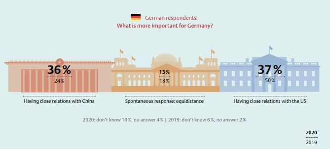 ドイツ　世論調査　１