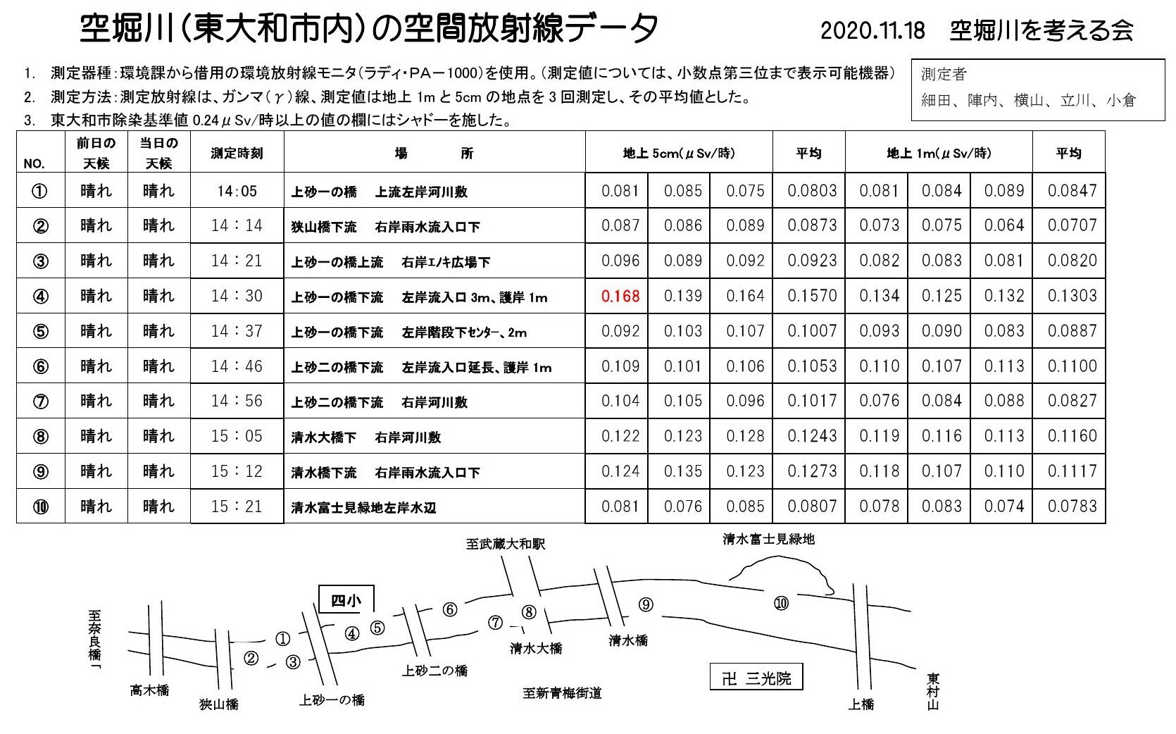 20201118空堀川の放射線調査記録_000001 (2)