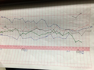 体重グラフ・８月