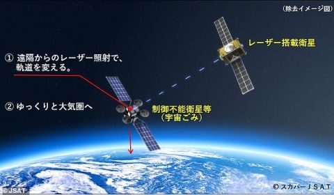 世界初！日本のエンジニアがレーザーで宇宙ゴミを除去する衛星の開発へ　海外の反応